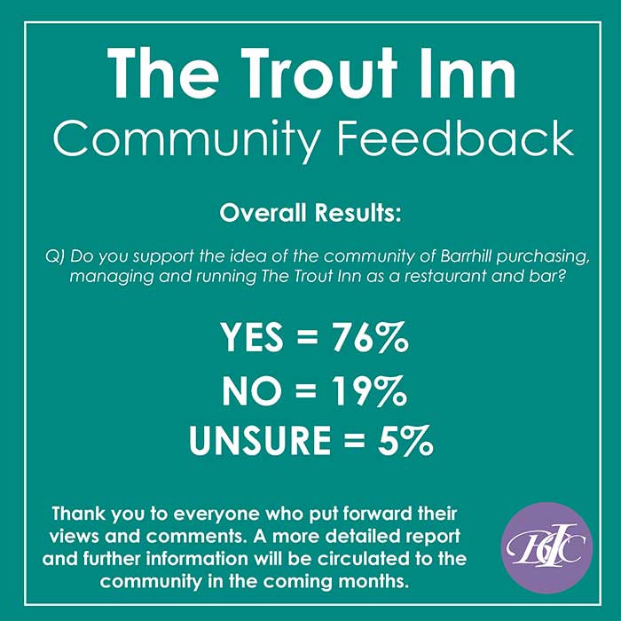trout inn survey results